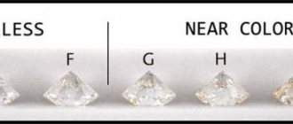 How does color affect the appearance of a diamond?