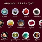 камни подходящие козерогам