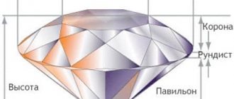 Diamond cut