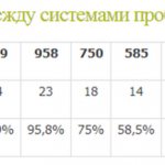 От чего зависит цена на белое золото?
