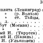 Результаты испытаний известняка