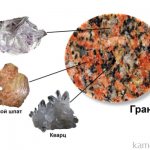 Состав породы