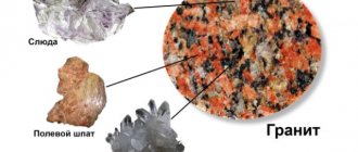 Состав породы