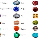 виды драгоценных камней